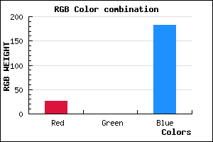 rgb background color #1B00B6 mixer