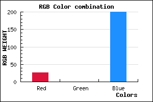 rgb background color #1B00C8 mixer
