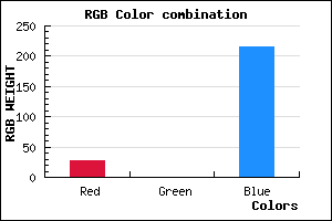 rgb background color #1B00D8 mixer