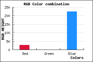 rgb background color #1B00E0 mixer