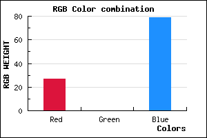 rgb background color #1B004F mixer