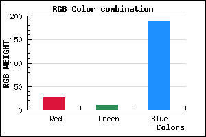 rgb background color #1B0ABC mixer