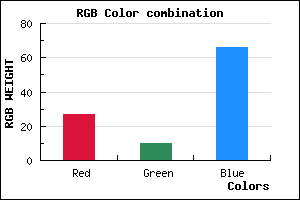 rgb background color #1B0A42 mixer