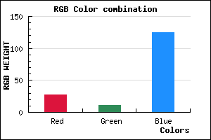 rgb background color #1B0B7D mixer