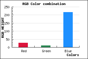 rgb background color #1B0BDA mixer