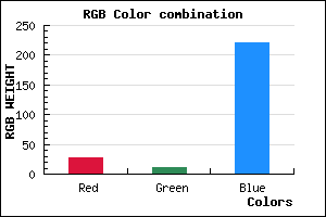 rgb background color #1B0BDC mixer