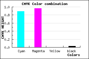 #1B0BF8 color CMYK mixer