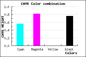 #1B0B3D color CMYK mixer