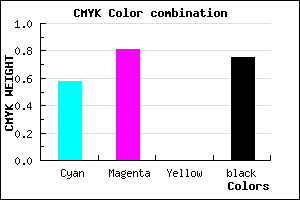 #1B0C40 color CMYK mixer