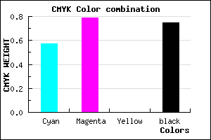 #1B0D3F color CMYK mixer