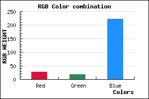 rgb background color #1B12DE mixer