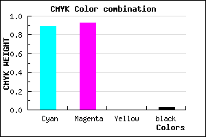 #1B12F7 color CMYK mixer