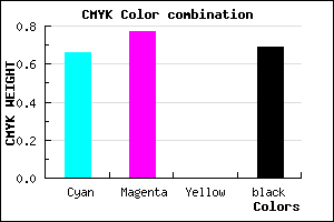 #1B124F color CMYK mixer