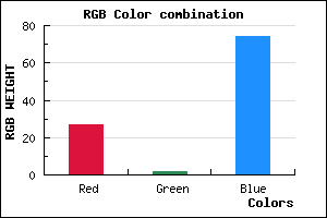 rgb background color #1B024A mixer