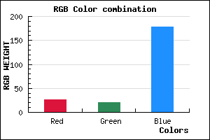 rgb background color #1B14B2 mixer