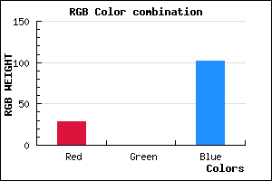 rgb background color #1C0066 mixer