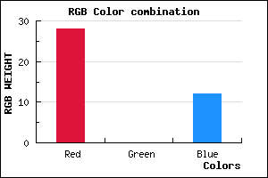 rgb background color #1C000C mixer