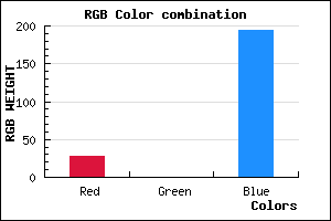 rgb background color #1C00C2 mixer