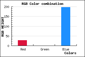 rgb background color #1C00C5 mixer