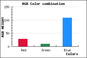 rgb background color #1C0A6C mixer