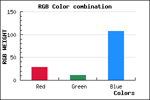 rgb background color #1C0B6B mixer