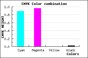 #1C0BFA color CMYK mixer