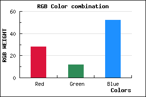 rgb background color #1C0C34 mixer