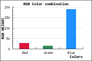 rgb background color #1C0EBE mixer