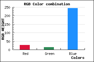 rgb background color #1C0EF5 mixer