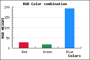 rgb background color #1C12C0 mixer