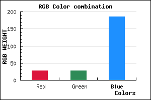 rgb background color #1C1CBA mixer