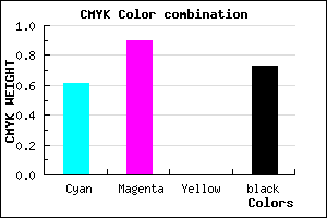#1C0747 color CMYK mixer