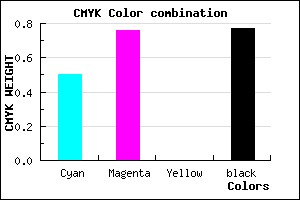 #1D0E3A color CMYK mixer