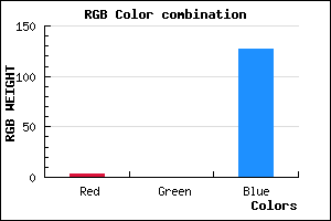 rgb background color #03007F mixer