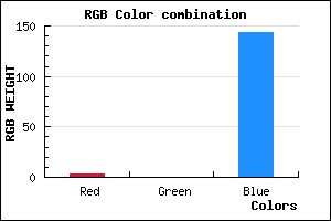 rgb background color #03008F mixer
