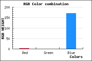 rgb background color #0300AB mixer