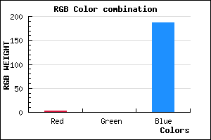 rgb background color #0300BB mixer
