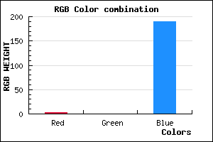 rgb background color #0300BE mixer