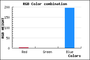 rgb background color #0300C3 mixer
