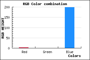 rgb background color #0300C6 mixer