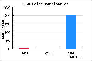 rgb background color #0300C9 mixer