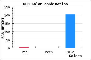 rgb background color #0300CD mixer
