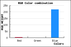 rgb background color #0300DB mixer