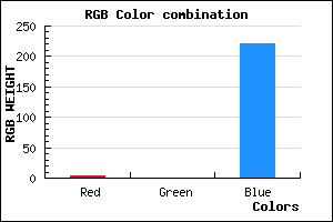 rgb background color #0300DC mixer