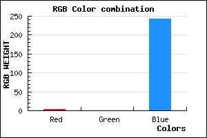 rgb background color #0300F3 mixer