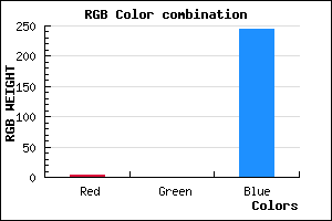 rgb background color #0300F5 mixer