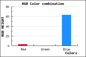 rgb background color #03003F mixer