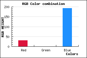 rgb background color #1E00C1 mixer