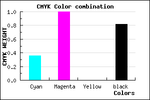 #1E002F color CMYK mixer