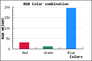 rgb background color #1E0BC4 mixer